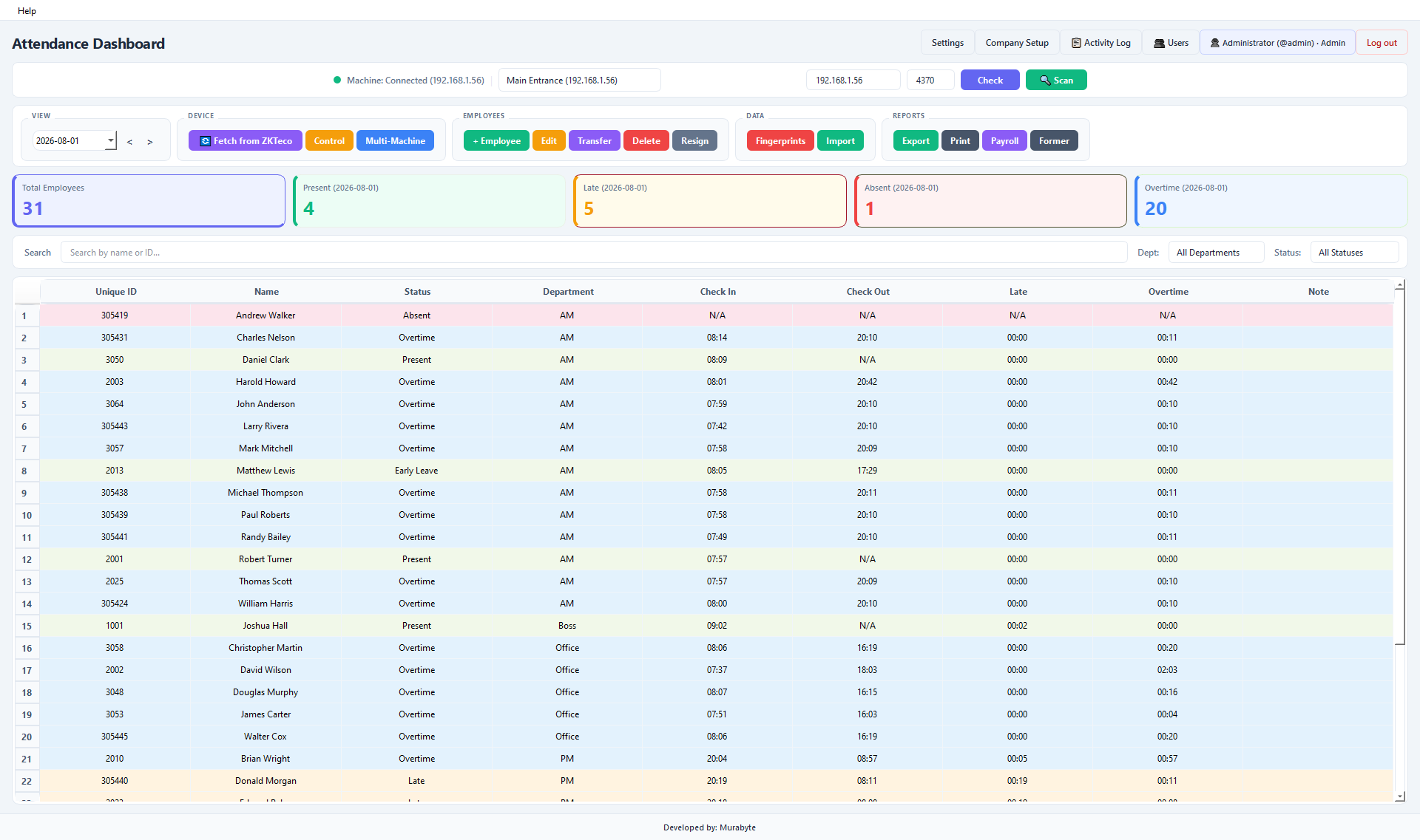 AMP Professional Attendance Manager dashboard